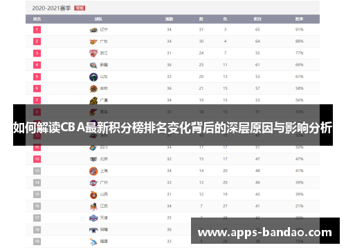 如何解读CBA最新积分榜排名变化背后的深层原因与影响分析