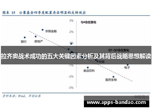 拉齐奥战术成功的五大关键因素分析及其背后战略思想解读