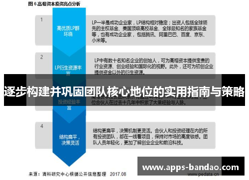 逐步构建并巩固团队核心地位的实用指南与策略