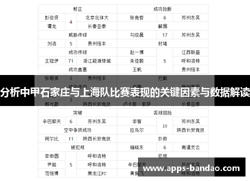 分析中甲石家庄与上海队比赛表现的关键因素与数据解读