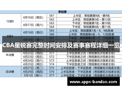 CBA星锐赛完整时间安排及赛事赛程详细一览