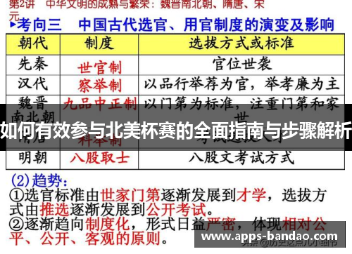 如何有效参与北美杯赛的全面指南与步骤解析