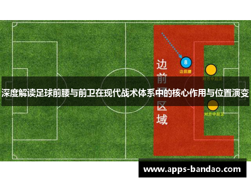 深度解读足球前腰与前卫在现代战术体系中的核心作用与位置演变 深度解读足球前腰与前卫在现代战术体系中的核心作用与位置演变