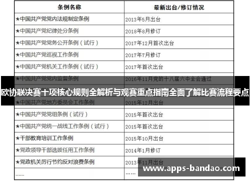 欧协联决赛十项核心规则全解析与观赛重点指南全面了解比赛流程要点 欧协联决赛十项核心规则全解析与观赛重点指南全面了解比赛流程要点